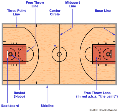 What are the basketball court dimensions?